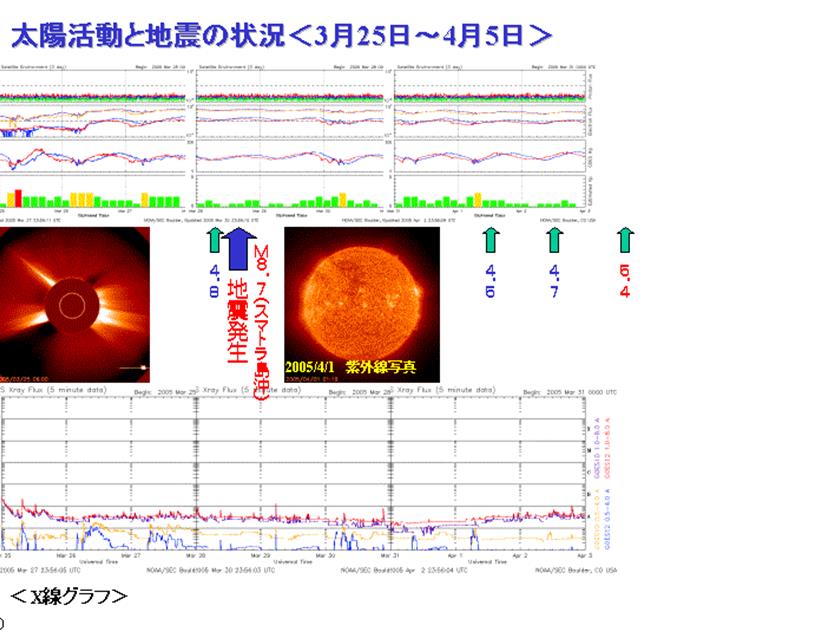 2005sun8