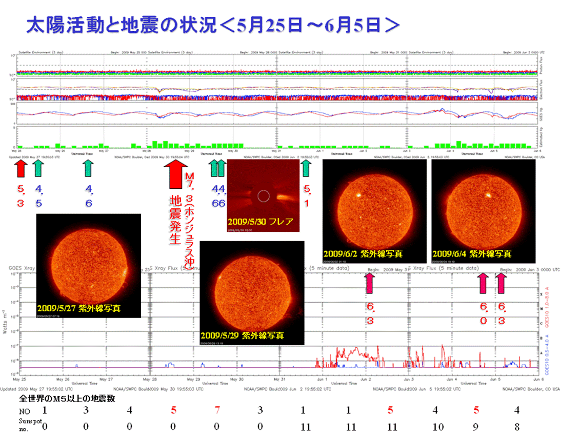 2009sun13.png