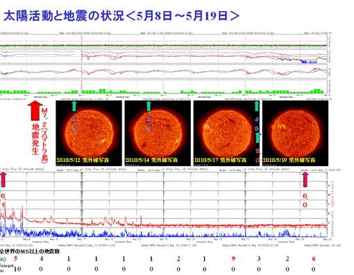 2010sun12.png