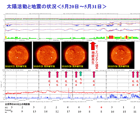 2010sun13.png