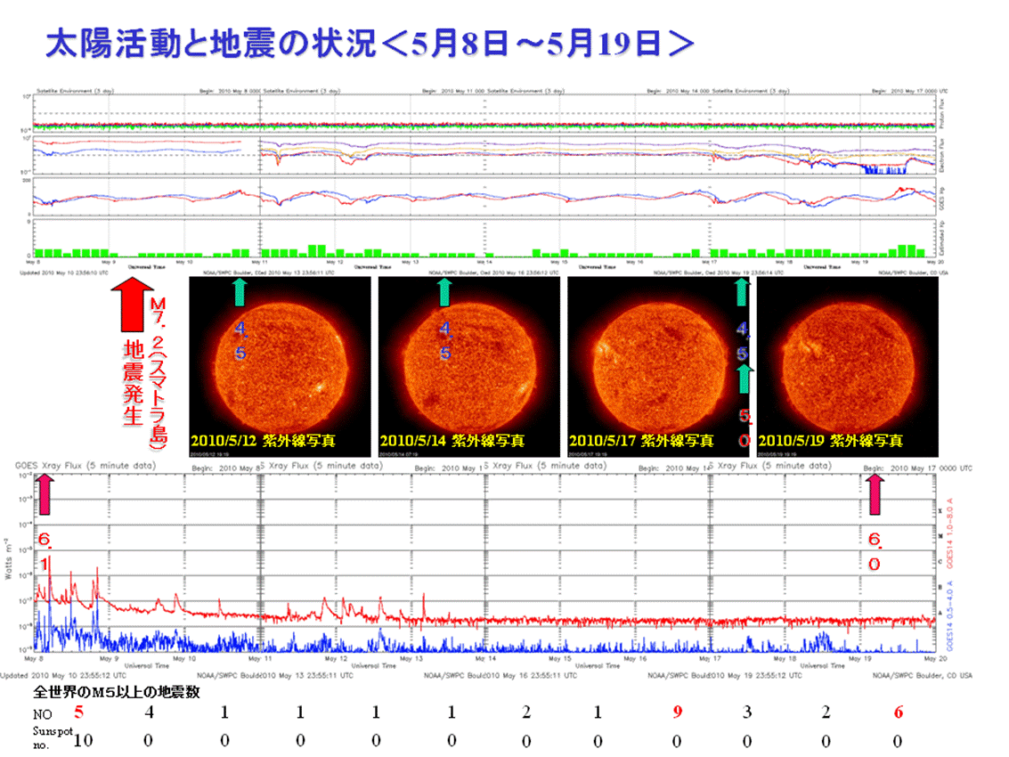2010sun12.png