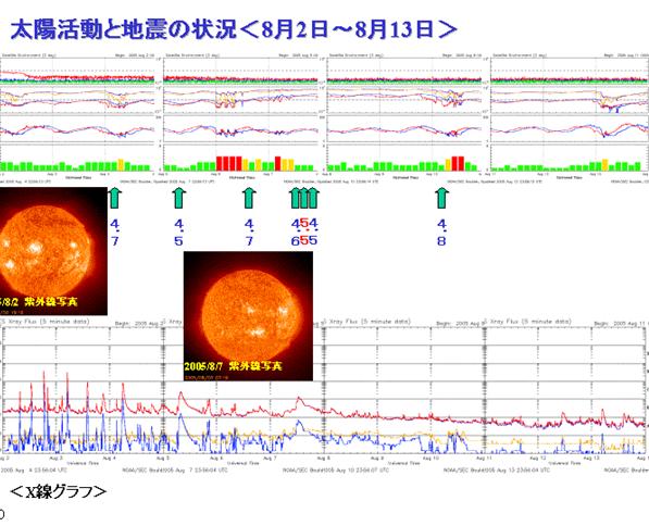 2005sun19
