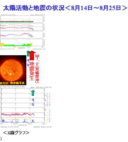 2005sun20