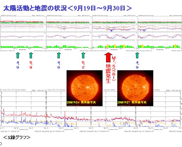 2005sun23