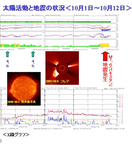 2005sun24